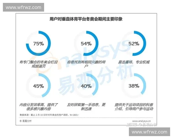 体育粉丝行为分析与互动管理策略研究与实践探索